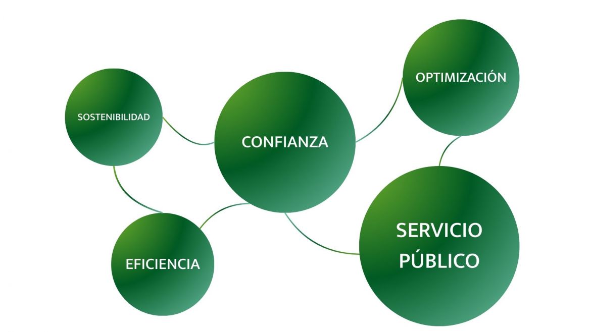 Conoce nuestros departamentos